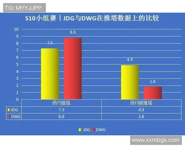 数据分析:JDG的节奏表现