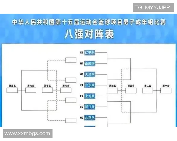 篮球力量排行榜：武汉篮球队位居第4名