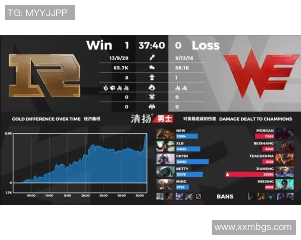 数据分析：RNG的心理素质表现